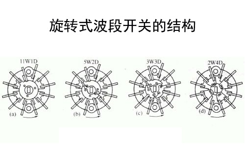 專業(yè)電位器廠家為您說解旋轉(zhuǎn)式波段開關(guān)的結(jié)構(gòu)