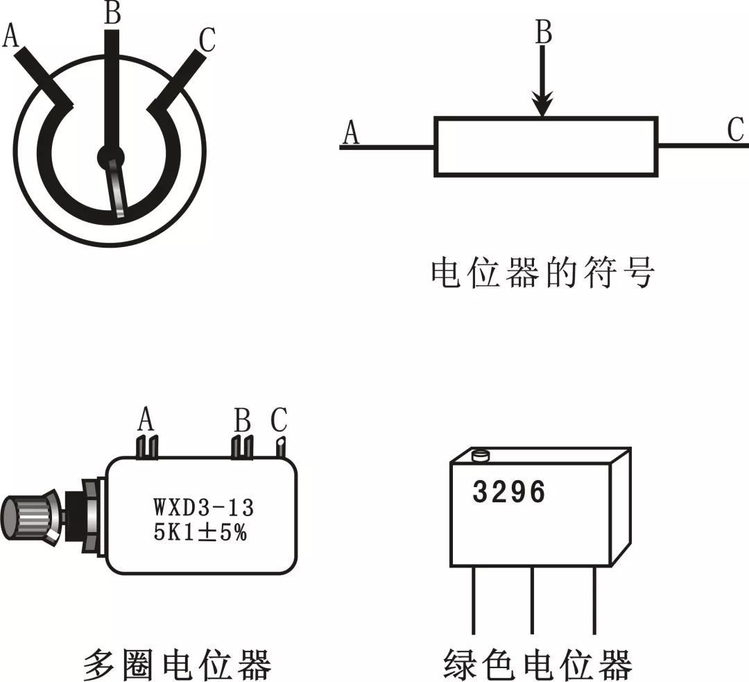 一文讀懂之電位器知識全知道