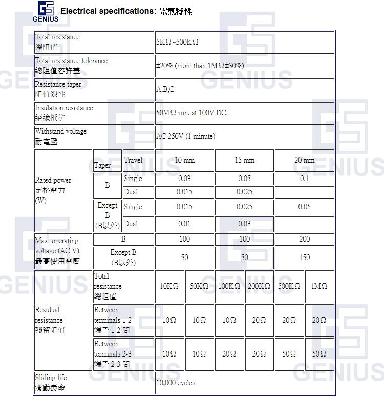 C2040N單聯(lián)直滑式電位器電氣特性.jpg