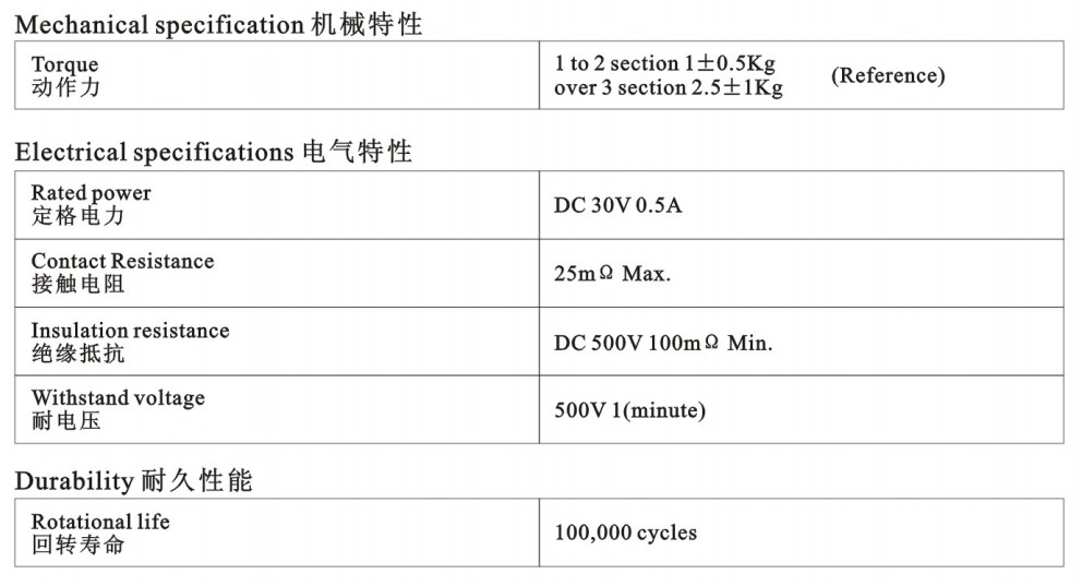 SR45旋轉(zhuǎn)波段開關(guān).JPG