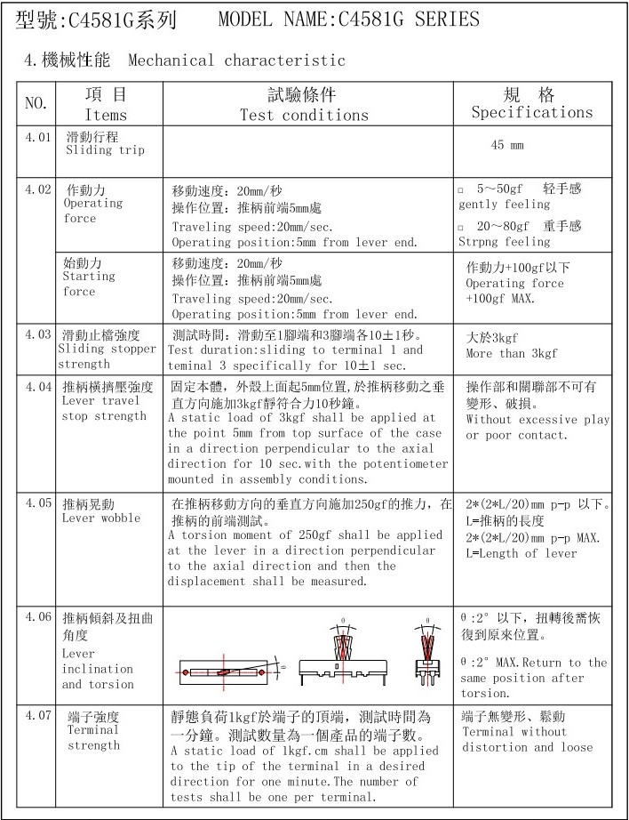 C4581GA2直滑電位器－產(chǎn)品特性3.jpg