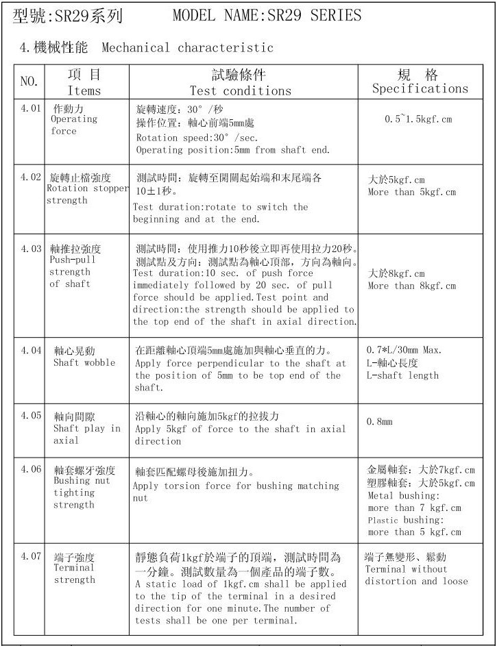 SR29波段開關(guān)特性2.jpg