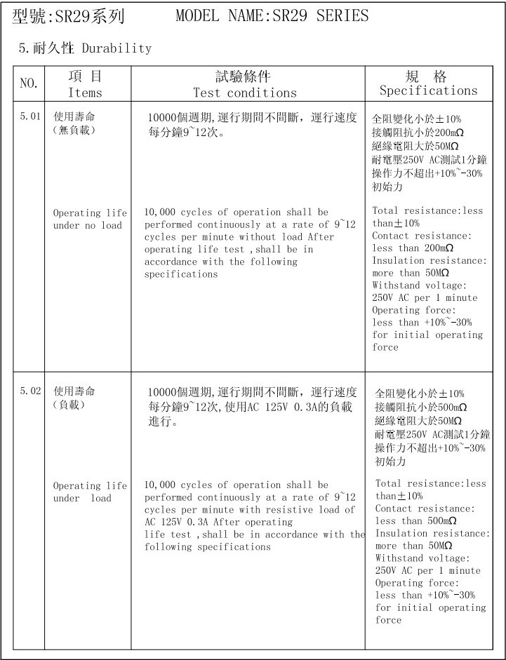 SR29波段開關(guān)特性3.jpg