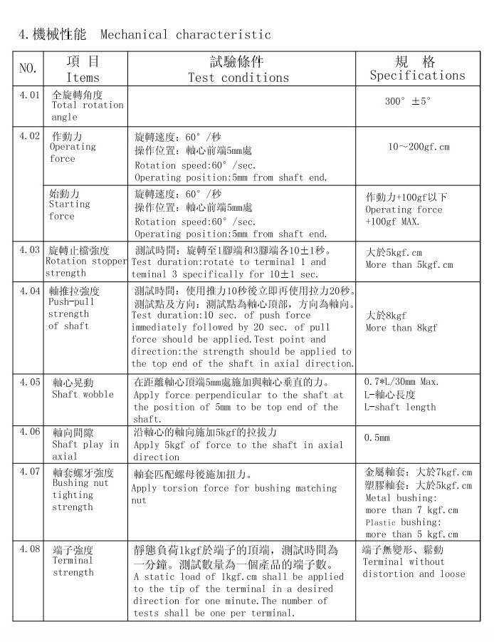 方形電位器-特性3.jpg