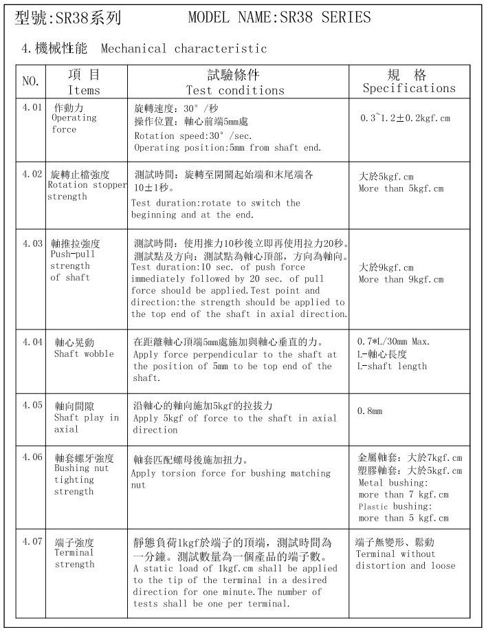 SR38波段開(kāi)關(guān)-性能2.JPG