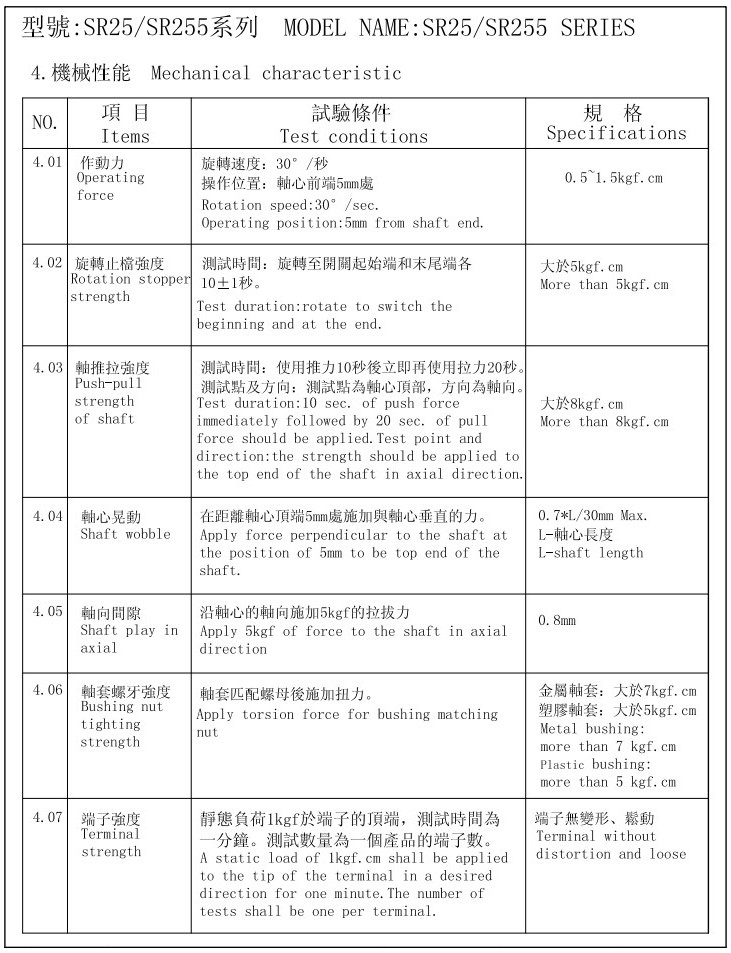 SR25波段開關(guān)-特性2.JPG