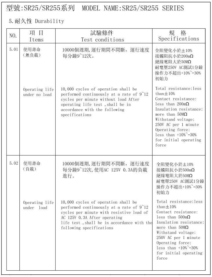 SR25波段開關(guān)-特性3.JPG