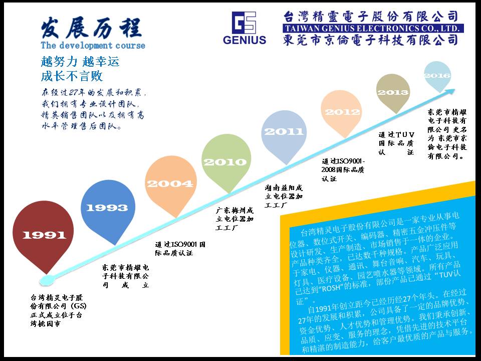臺(tái)灣精靈發(fā)展歷程.jpg