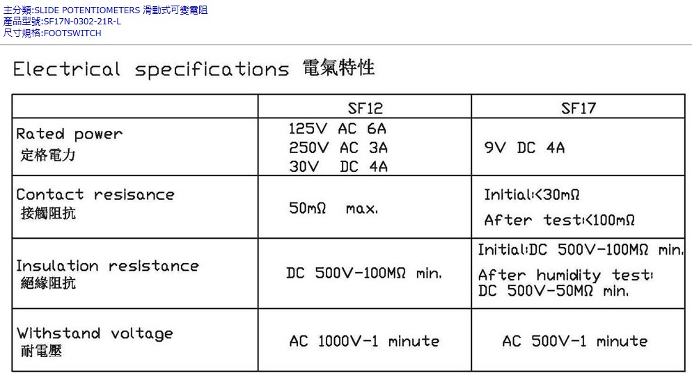 SF17電氣特性.JPG