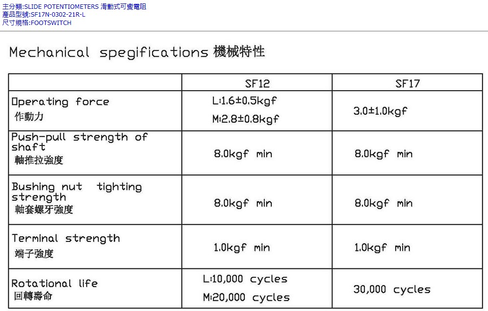 SF12P吉他效果器9腳開關機械特性.jpg